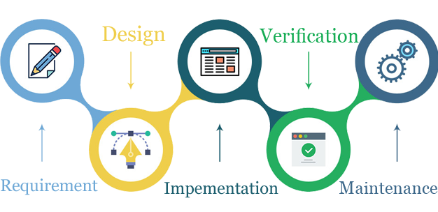 Software-Development-bg Software-Development-bg