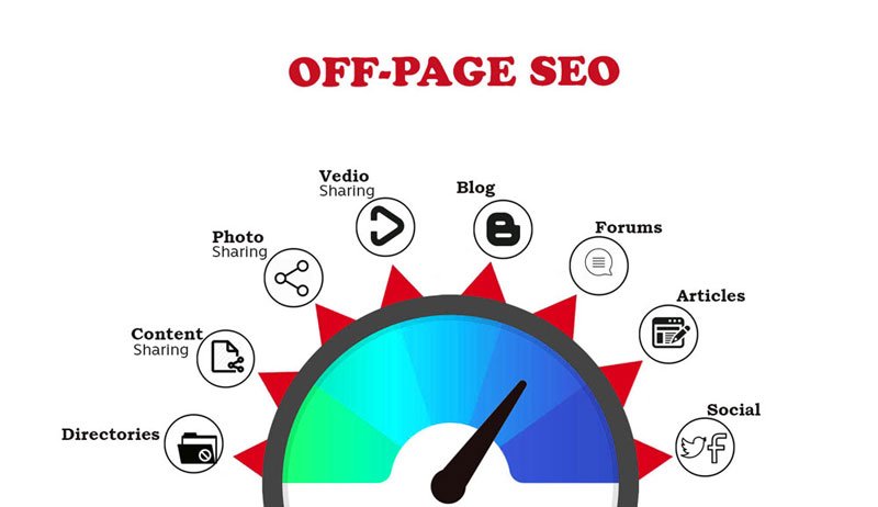 off-page off-page